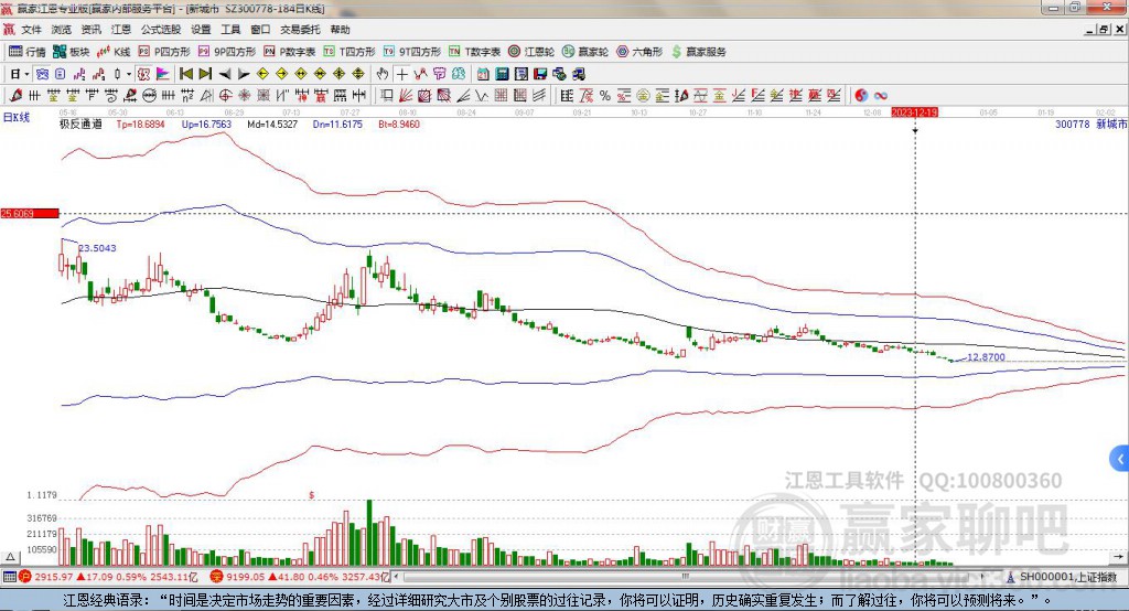 300778新城市贏家極反通道工具