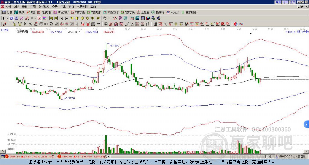 新力金融 新力金融