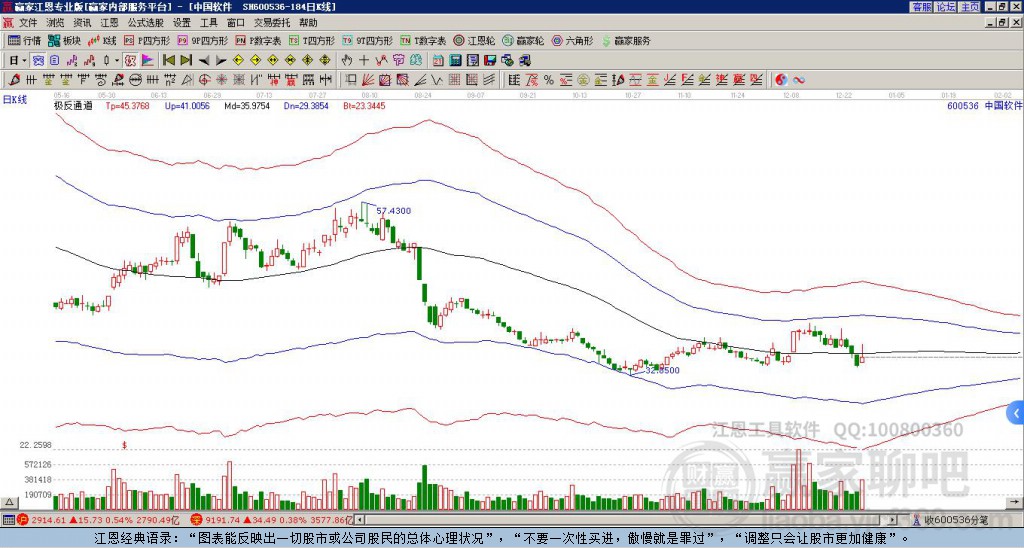 中國(guó)軟件 中國(guó)軟件