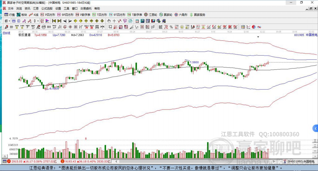 中國核電 中國核電