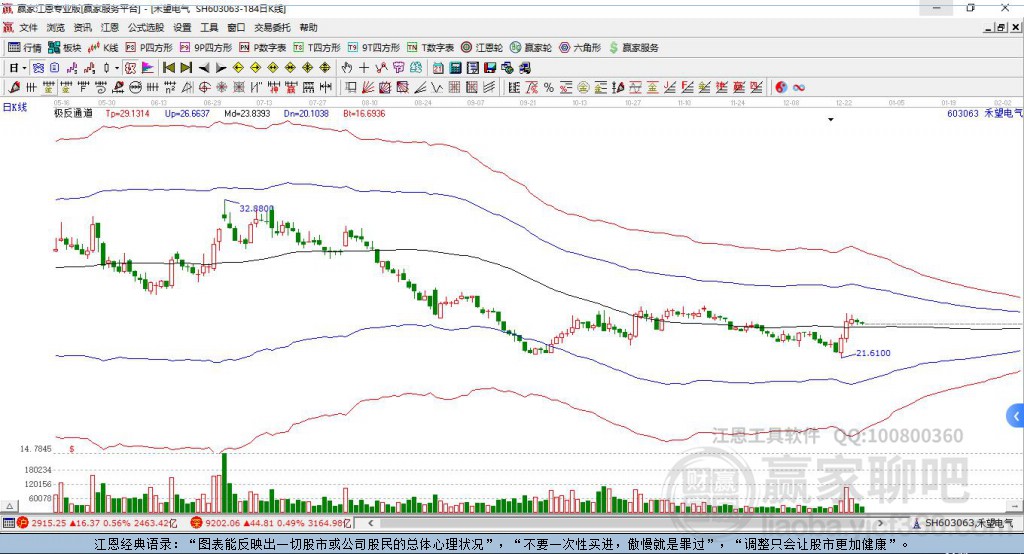 禾望電氣 禾望電氣