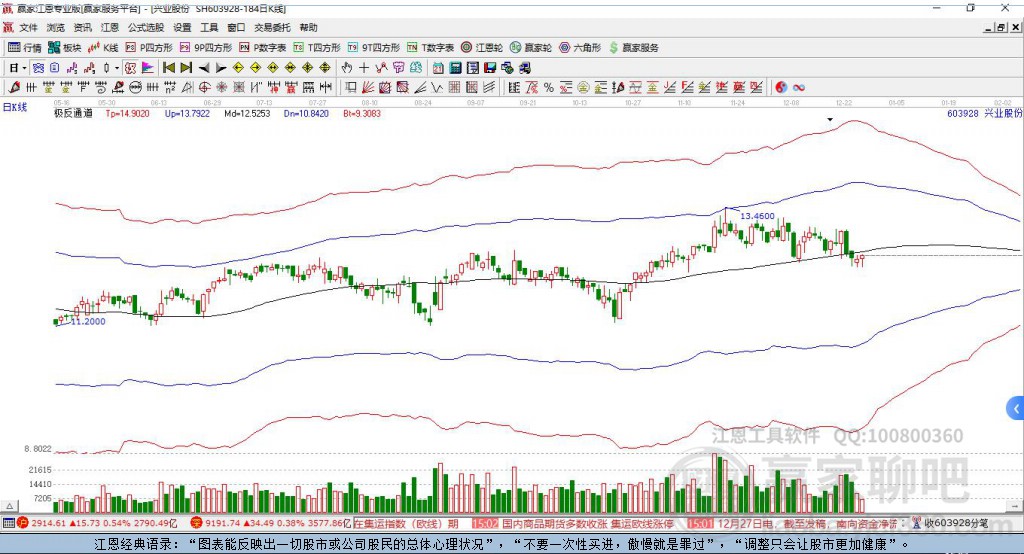 603928興業(yè)股份贏家極反通道工具 603928興業(yè)股份贏家極反通道工具