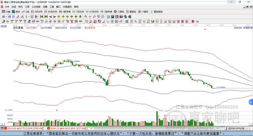 長陽科技 長陽科技