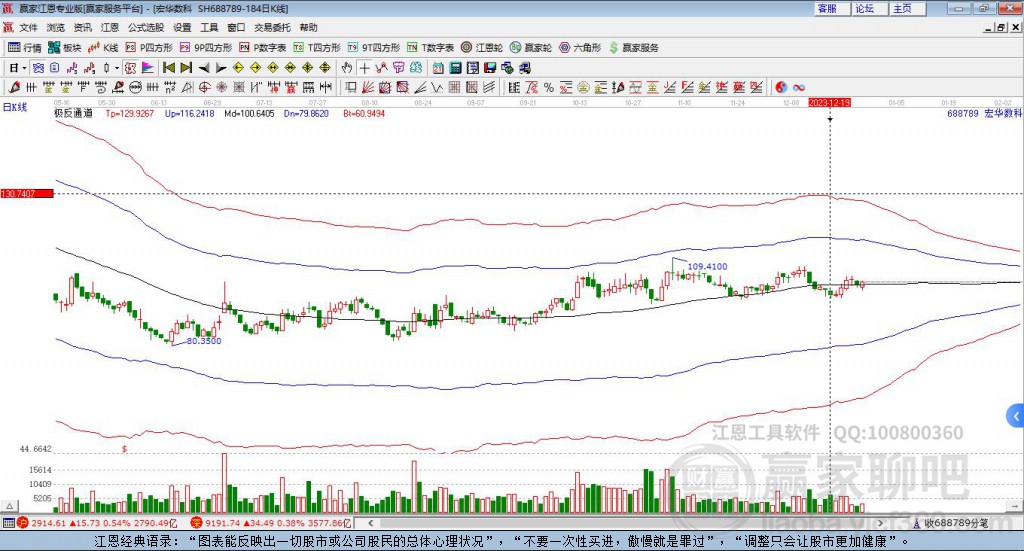 688789宏華數(shù)科贏家極反通道工具 688789宏華數(shù)科贏家極反通道工具