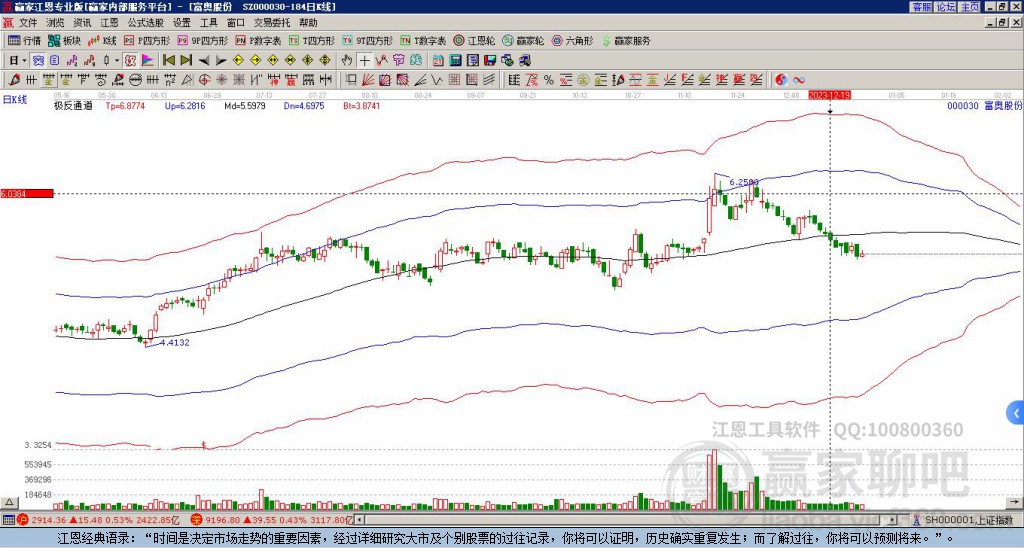 富奧股份 富奧股份
