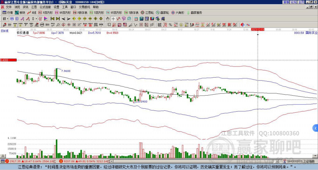 國際實業(yè) 國際實業(yè)