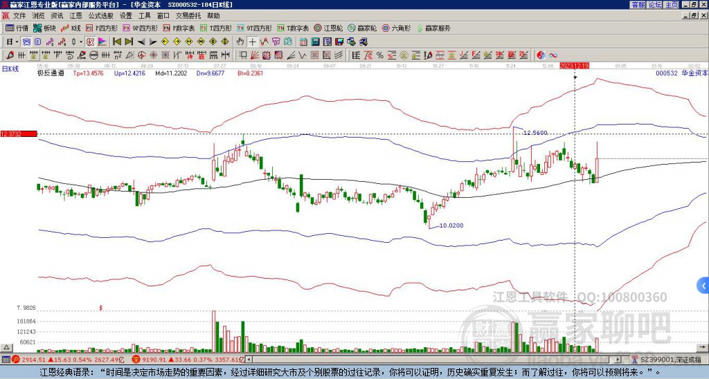 000532華金資本贏家極反通道工具 000532華金資本贏家極反通道工具
