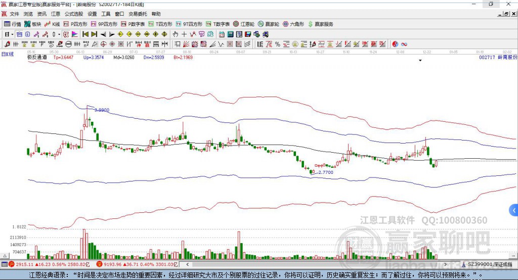 嶺南股份 嶺南股份