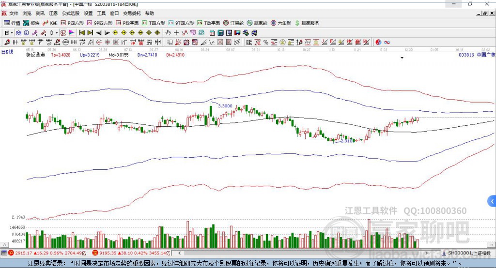 003816中國(guó)廣核贏家極反通道工具