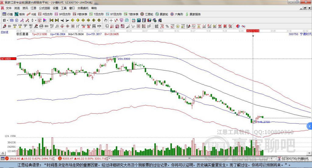 寧德時(shí)代 寧德時(shí)代