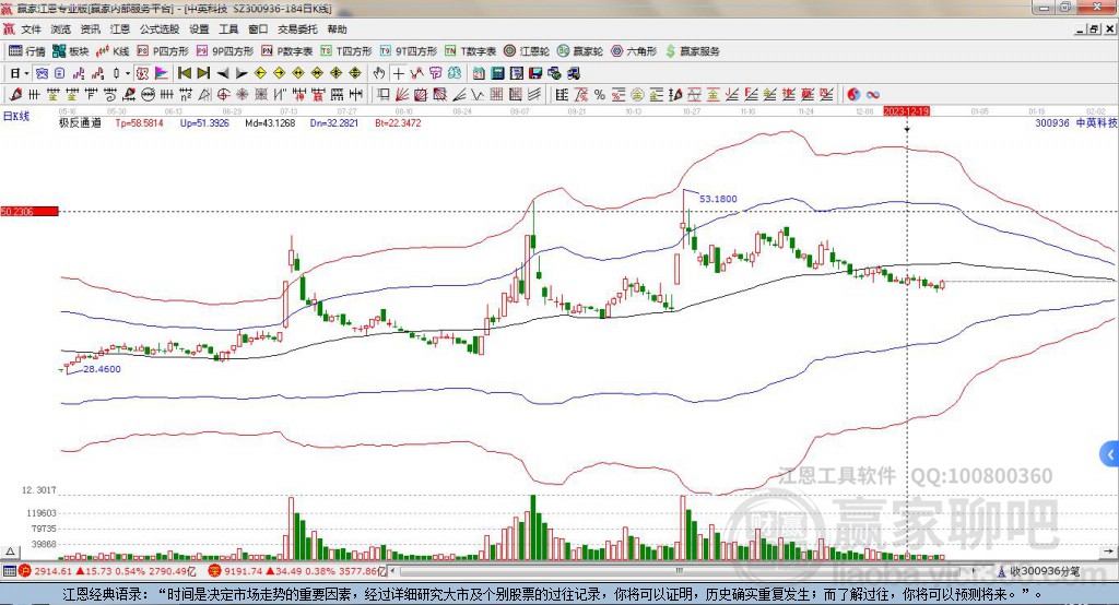 300936中英科技贏家極反通道工具