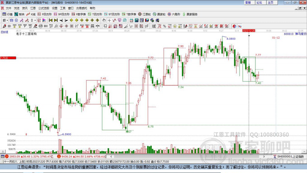 600810神馬股份贏家十二宮工具