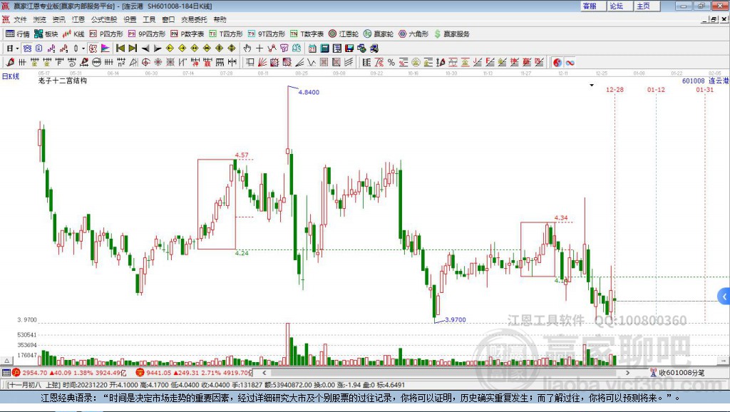 601008連云港贏家十二宮工具