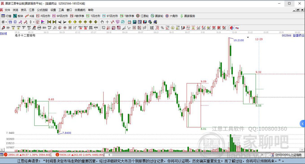 002566益盛藥業(yè)贏家十二宮工具