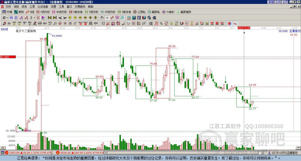 301085亞康股份贏家十二宮工具