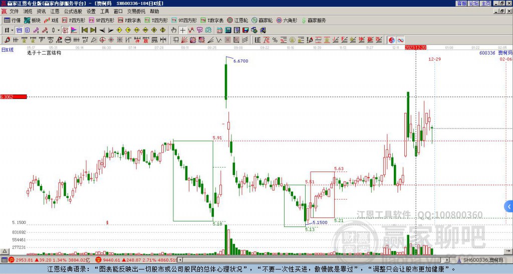 600336澳柯瑪贏家十二宮工具 600336澳柯瑪贏家十二宮工具