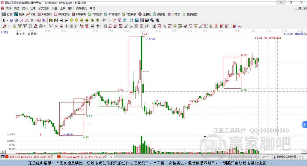 603226菲林格爾贏家十二宮工具