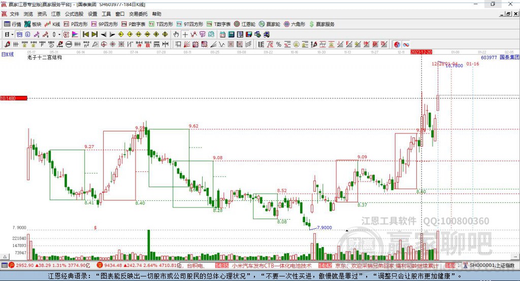 603977國泰集團贏家十二宮工具