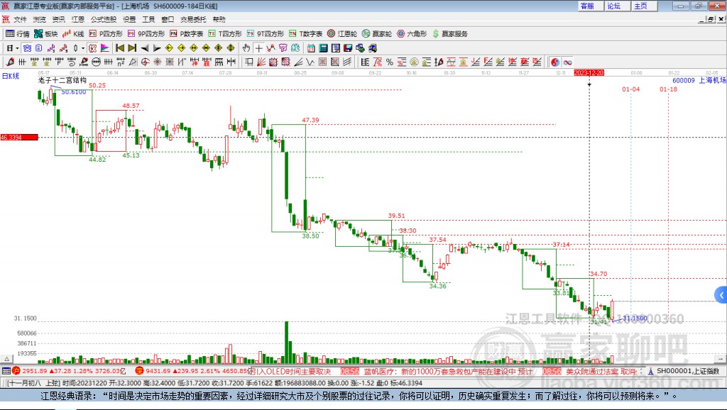 600009上海機(jī)場贏家十二宮工具 600009上海機(jī)場贏家十二宮工具