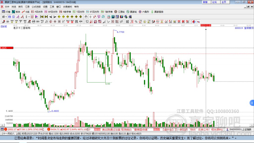 600019寶鋼股份贏家十二宮工具