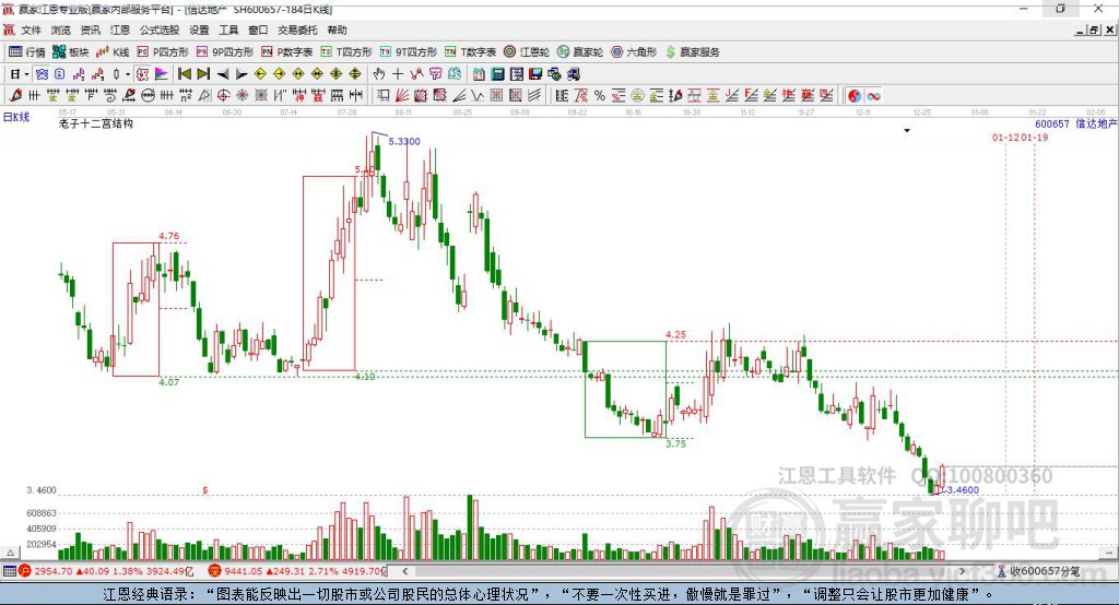 600657信達地產(chǎn)贏家十二宮工具 600657信達地產(chǎn)贏家十二宮工具