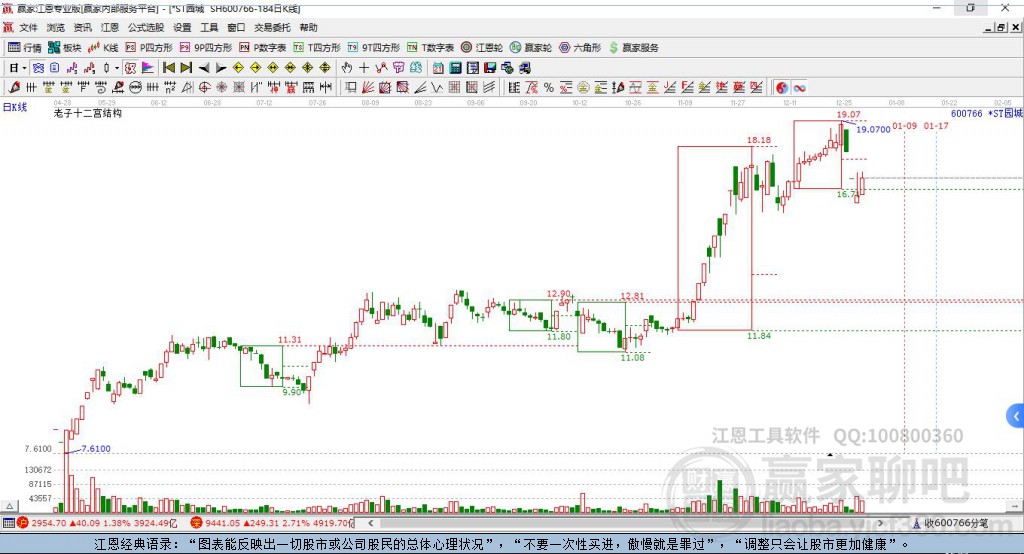 600766*ST園城贏家十二宮工具