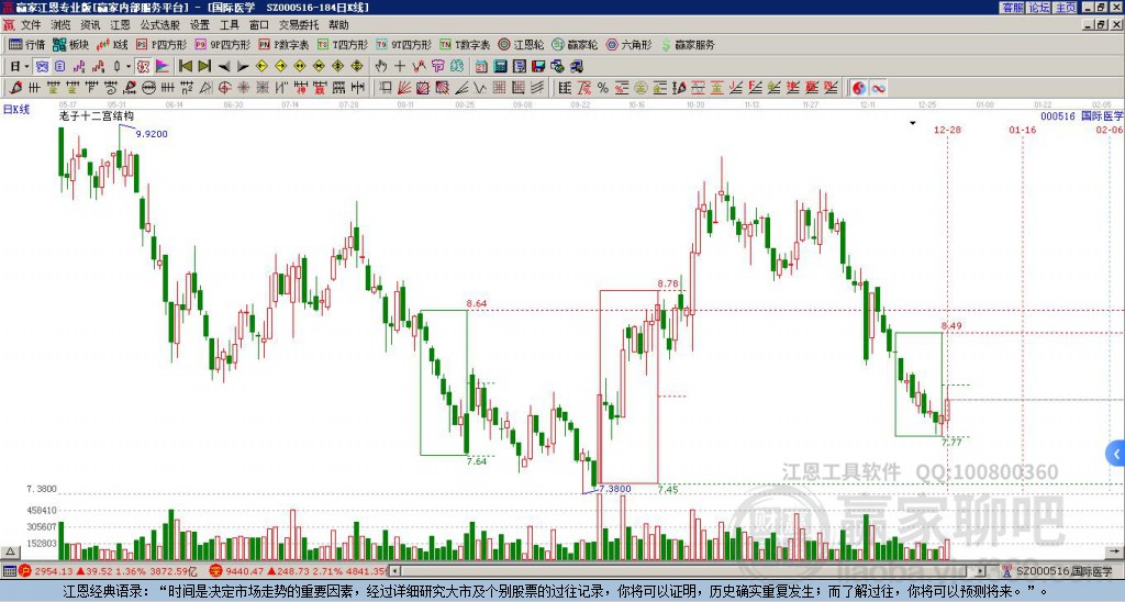 國(guó)際醫(yī)學(xué)