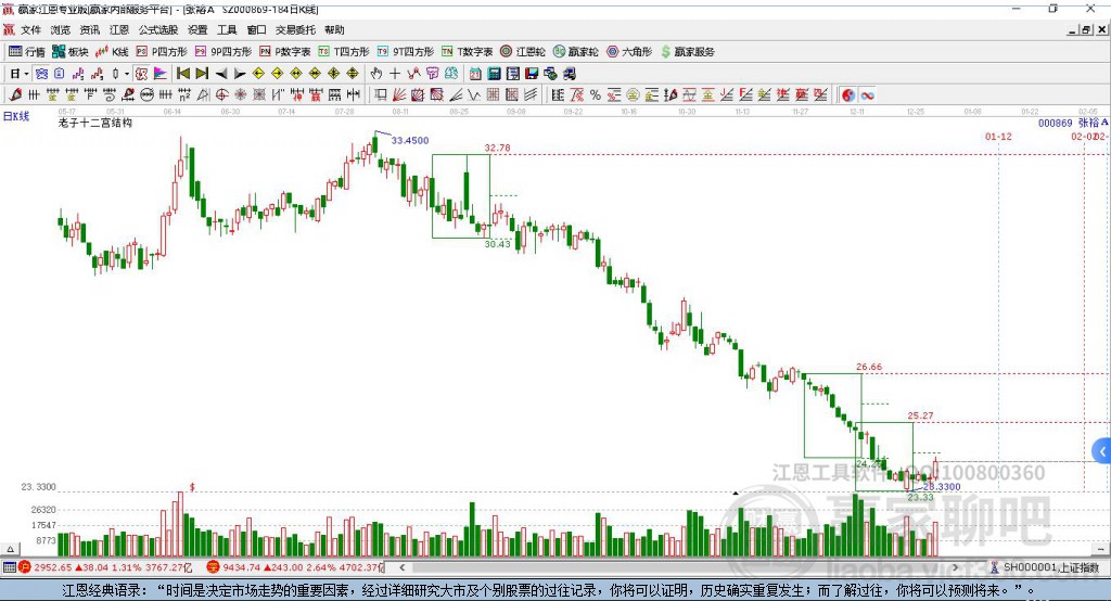 000869張裕A贏家十二宮工具 000869張裕A贏家十二宮工具