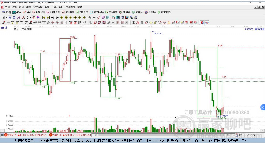藍(lán)焰控股 藍(lán)焰控股