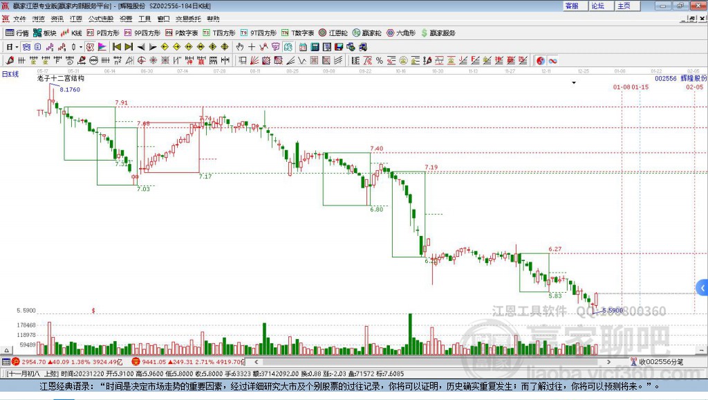 輝隆股份 輝隆股份