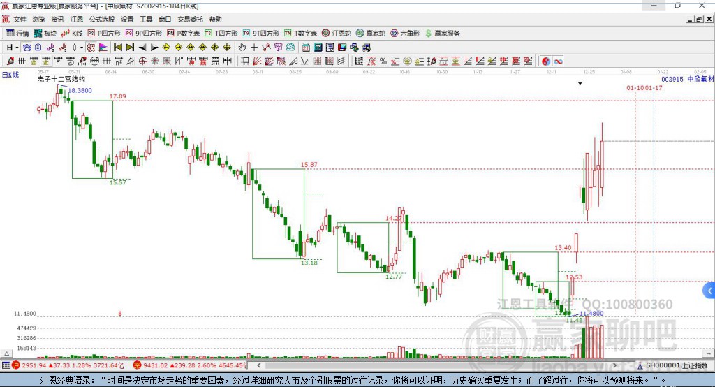 002915中欣氟材贏家十二宮工具 002915中欣氟材贏家十二宮工具