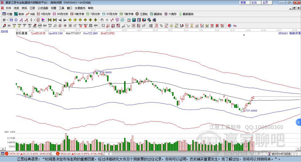 858483稀缺資源贏家極反通道工具