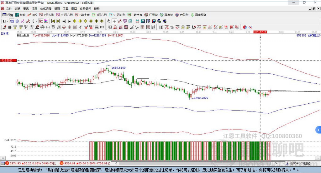859302AMC贏家極反通道工具