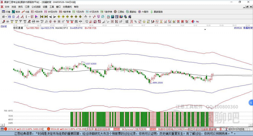 859526低輻射玻璃贏家極反通道工具 859526低輻射玻璃贏家極反通道工具