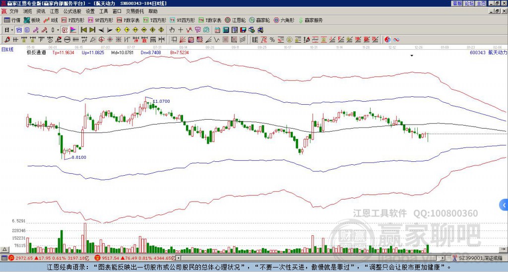 航天動力 航天動力