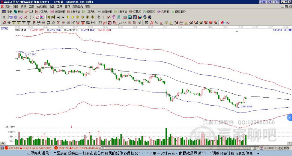 600436片仔癀贏家極反通道工具