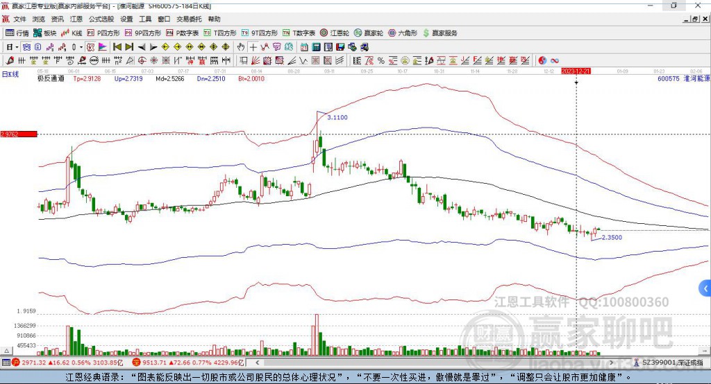 600575淮河能源赢家极反通道工具