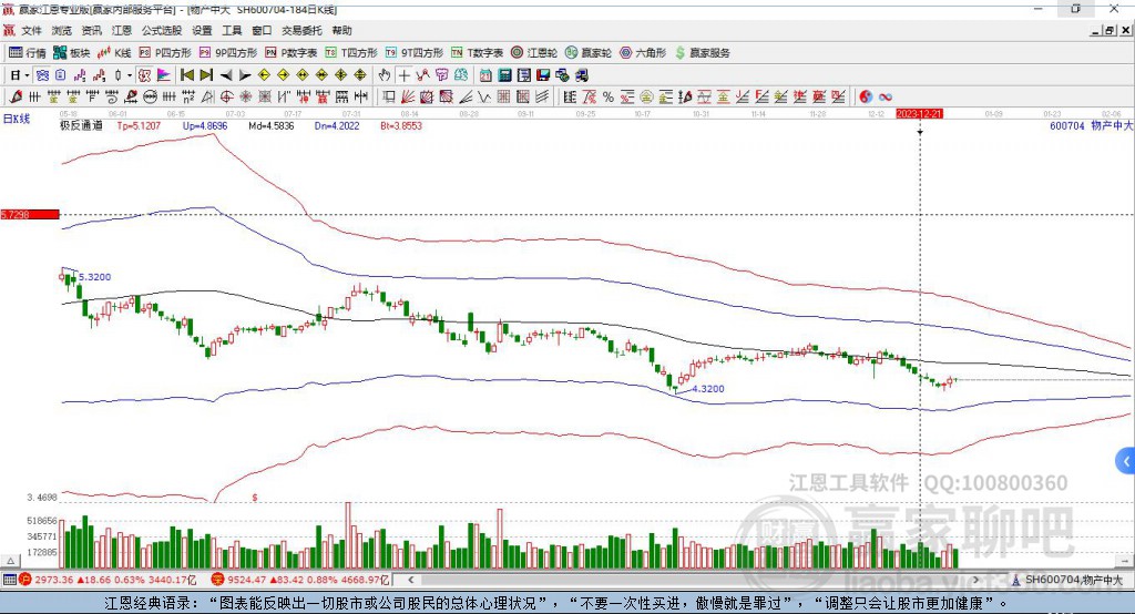 600704物產(chǎn)中大贏家極反通道工具