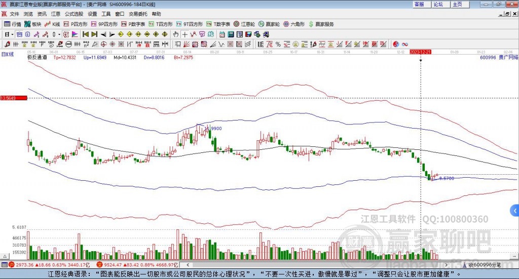 貴廣網(wǎng)絡(luò) 貴廣網(wǎng)絡(luò)
