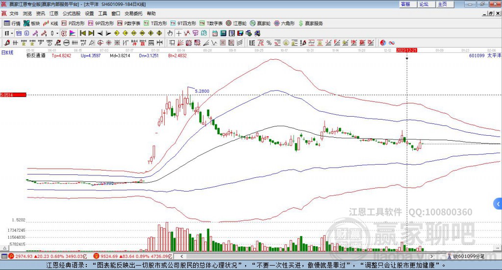 601099太平洋贏家極反通道工具