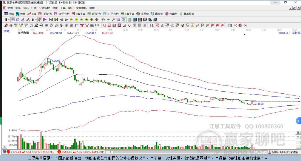 601333廣深鐵路贏家極反通道工具