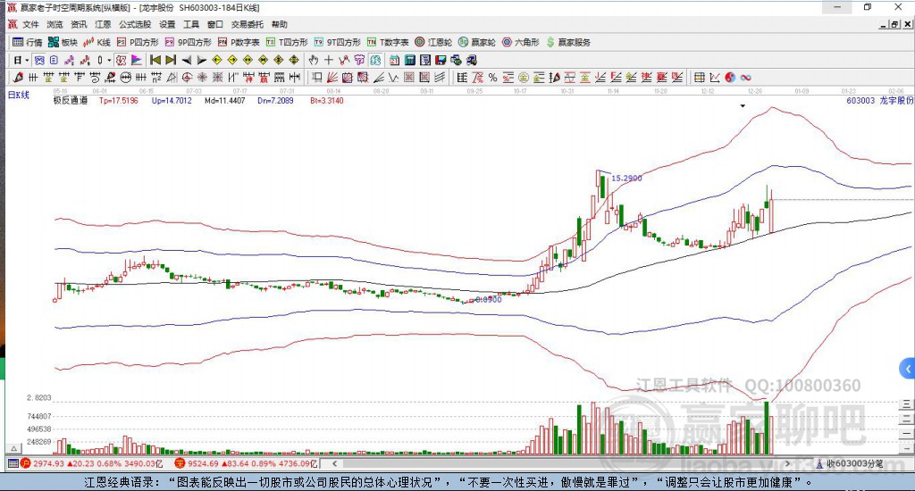 603003龍宇股份贏家極反通道工具 603003龍宇股份贏家極反通道工具
