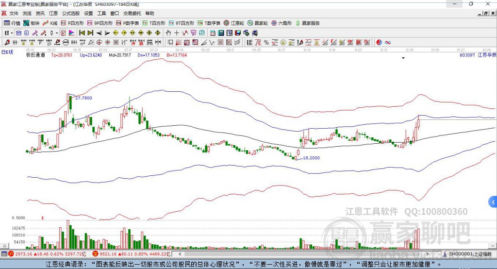603097江蘇華辰贏家極反通道工具