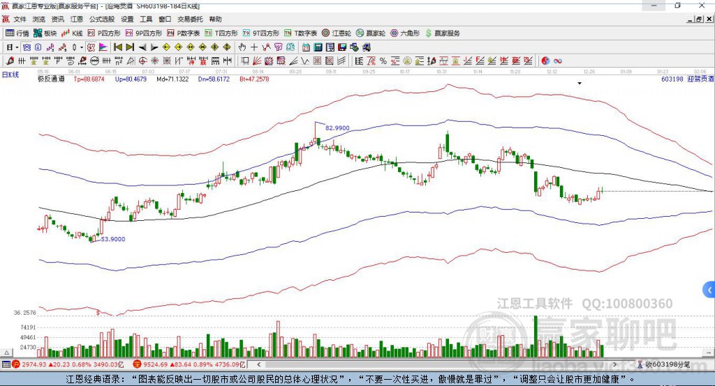 603198迎駕貢酒贏家極反通道工具