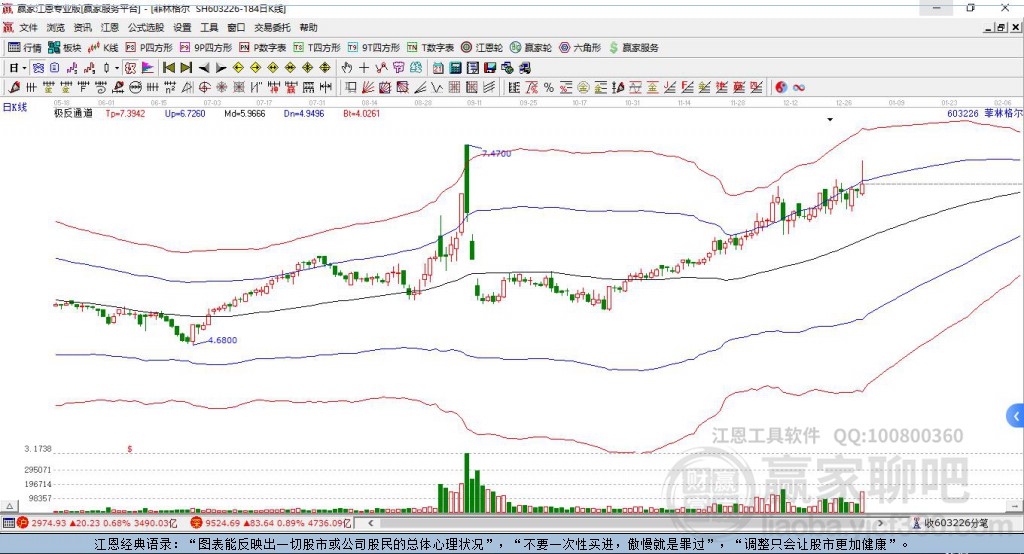 603226菲林格爾贏家極反通道工具