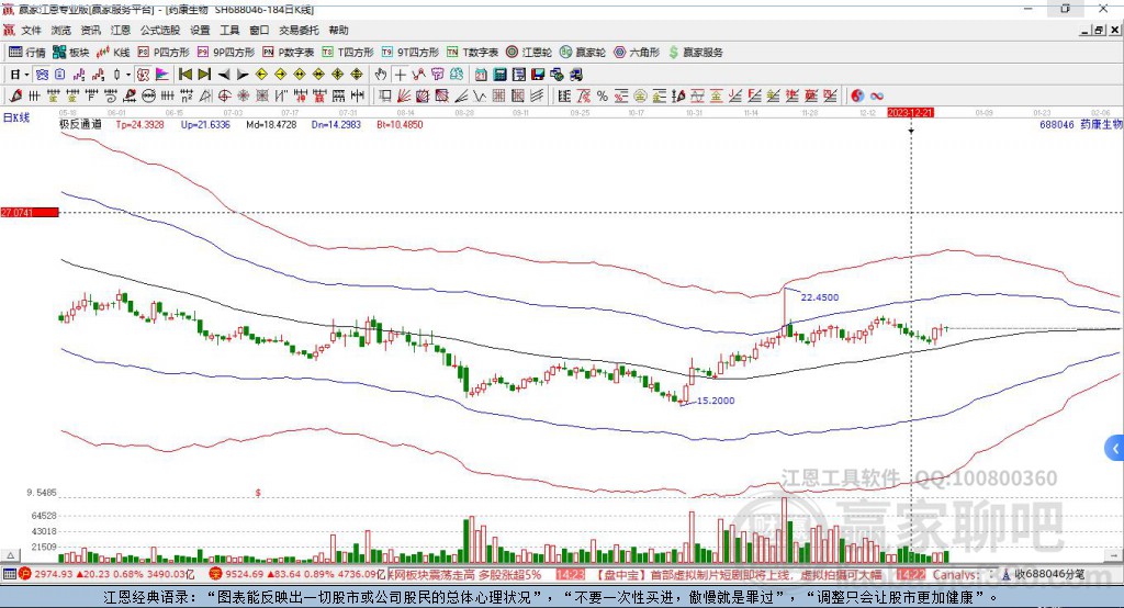 688046藥康生物贏家極反通道工具 688046藥康生物贏家極反通道工具