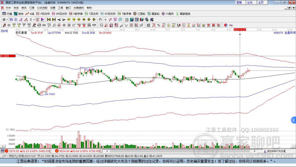 688676金盤科技贏家極反通道工具 688676金盤科技贏家極反通道工具