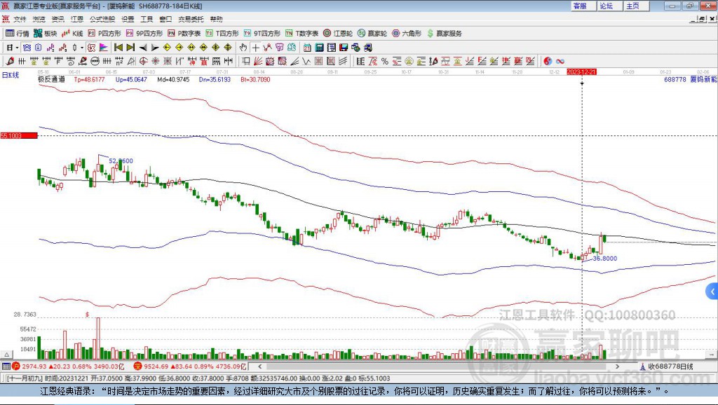 688778廈鎢新能贏家極反通道工具