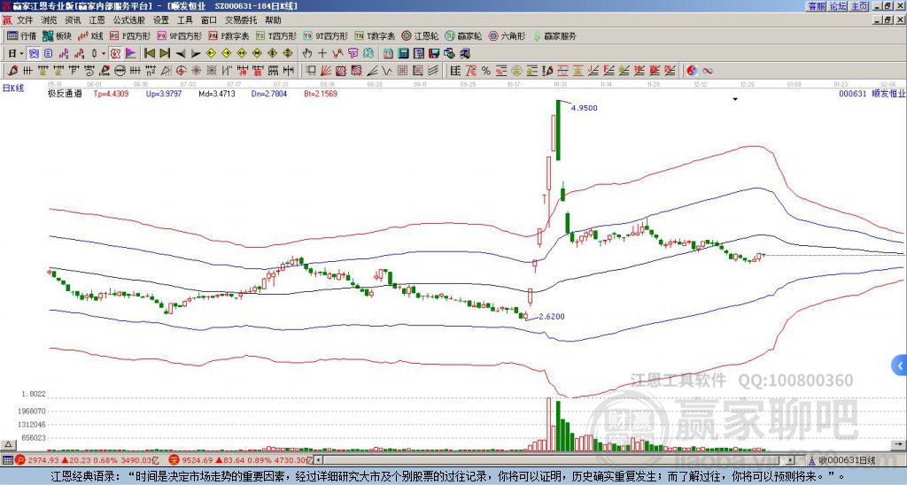 000631順發(fā)恒業(yè)贏家極反通道工具
