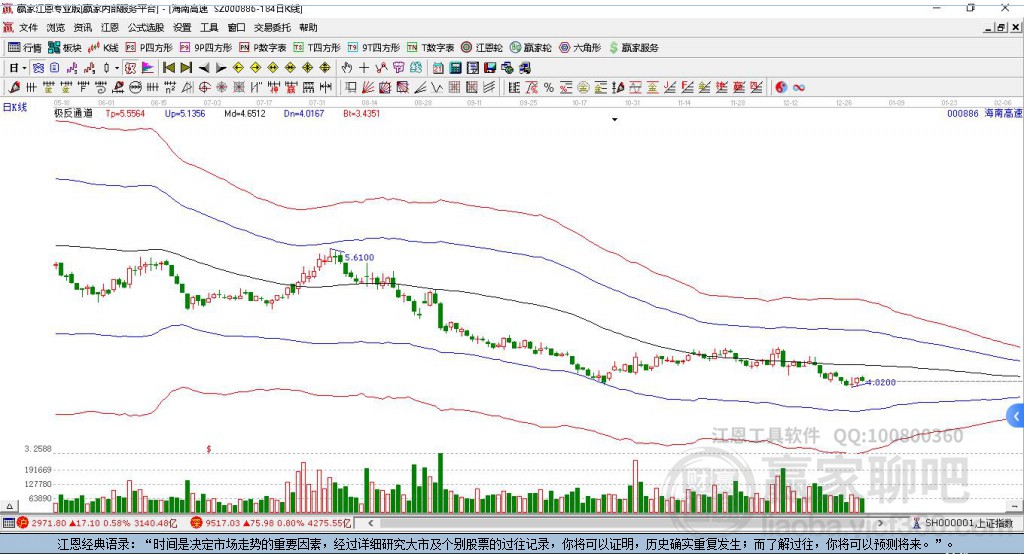 000886海南高速贏家極反通道工具